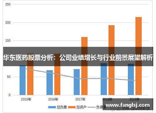 华东医药股票分析：公司业绩增长与行业前景展望解析