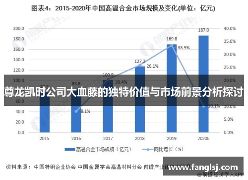 尊龙凯时公司大血藤的独特价值与市场前景分析探讨